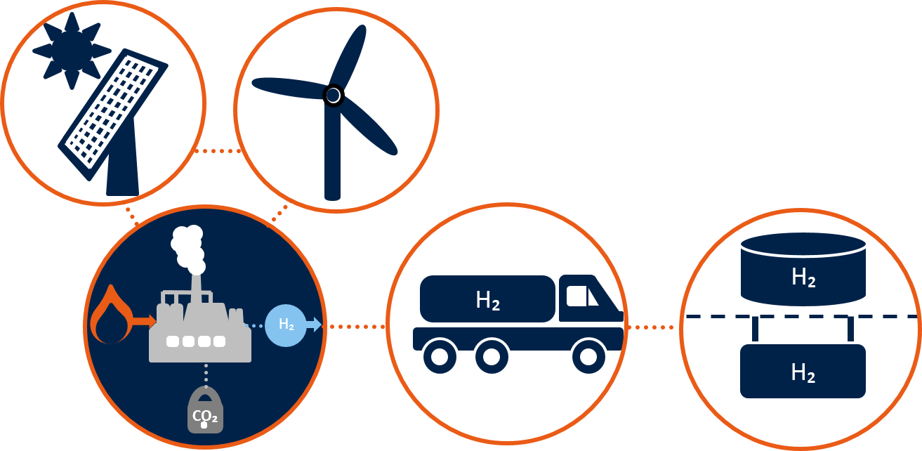 H Nia Hydrogen Logistics Sgn Your Gas Our Network